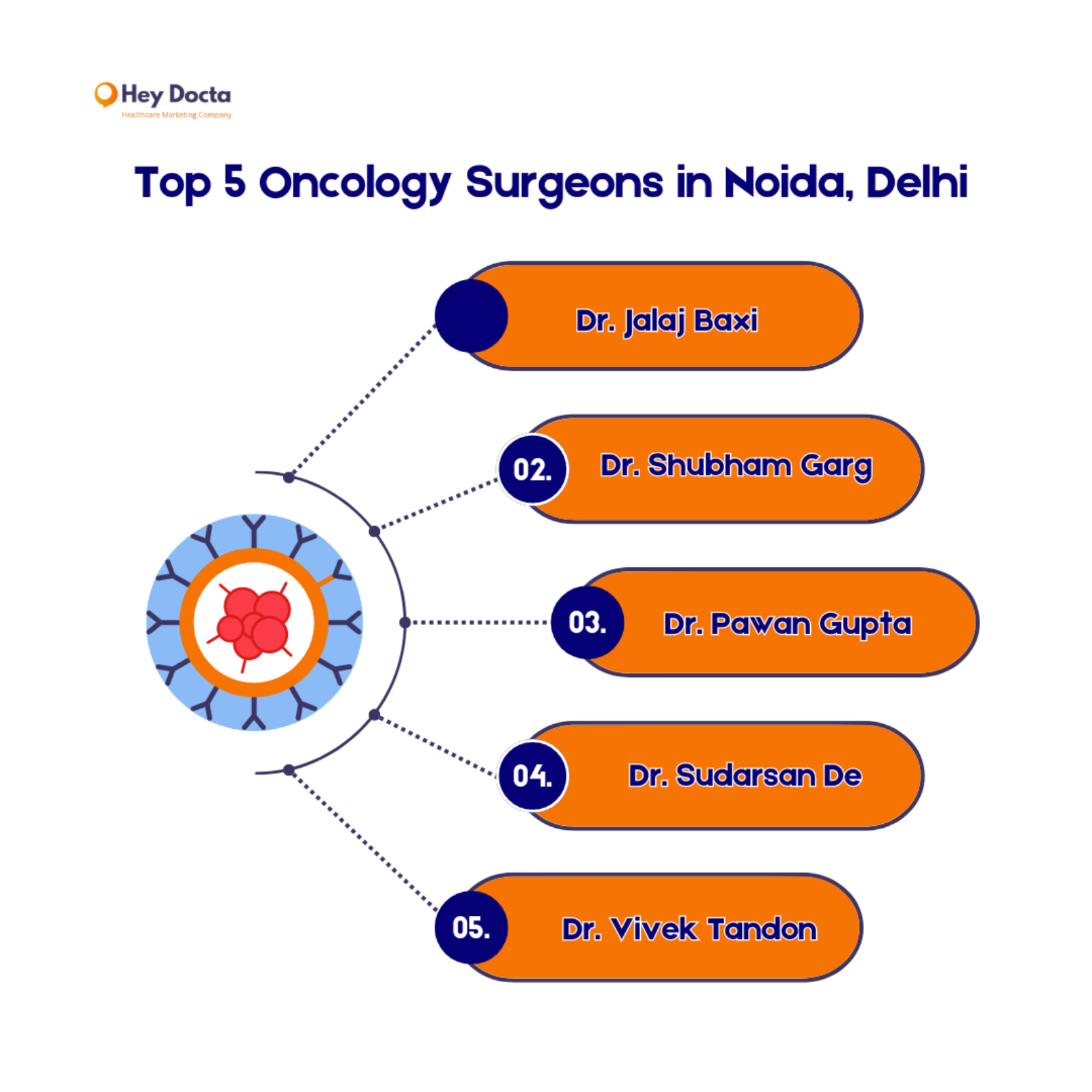 Top 5 Oncology Surgeons in Noida, Delhi