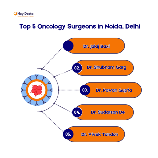 Top 5 Oncology Surgeons in Noida, Delhi