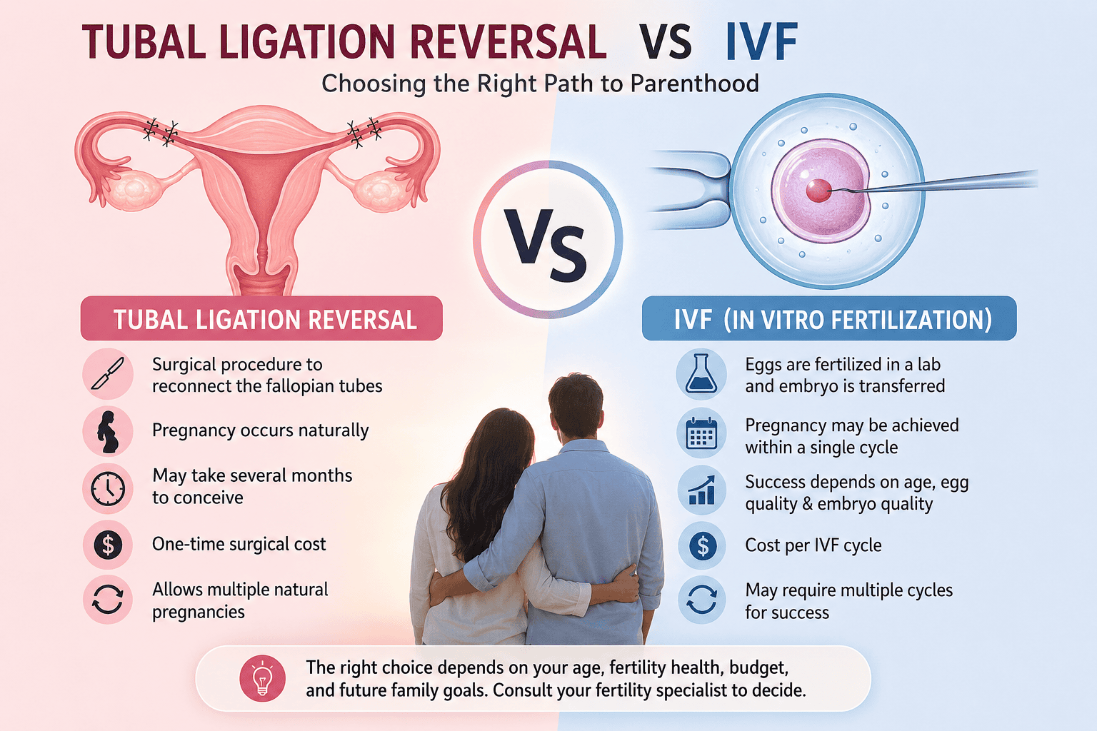 Tubal Ligation Reversal vs IVF