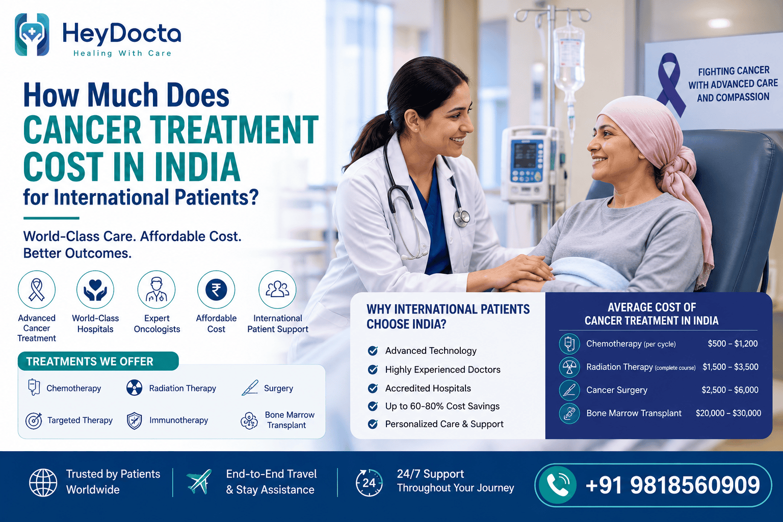 How Much Does Cancer Treatment Cost in India?