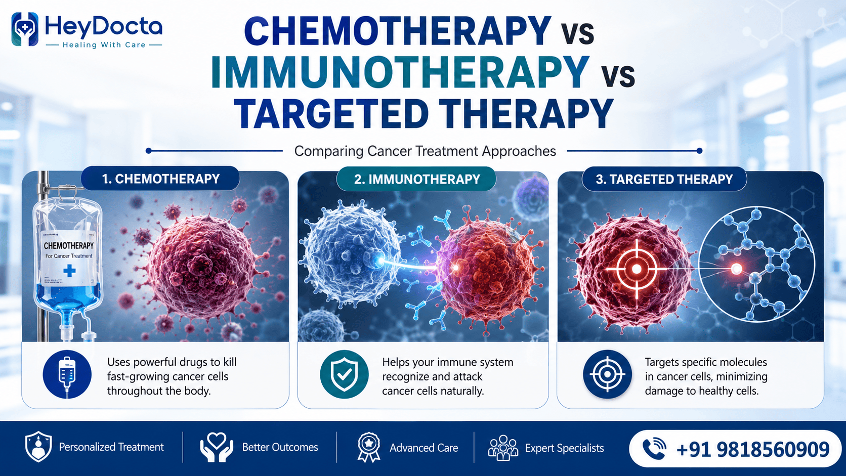 Chemotherapy vs Immunotherapy vs Targeted Therapy
