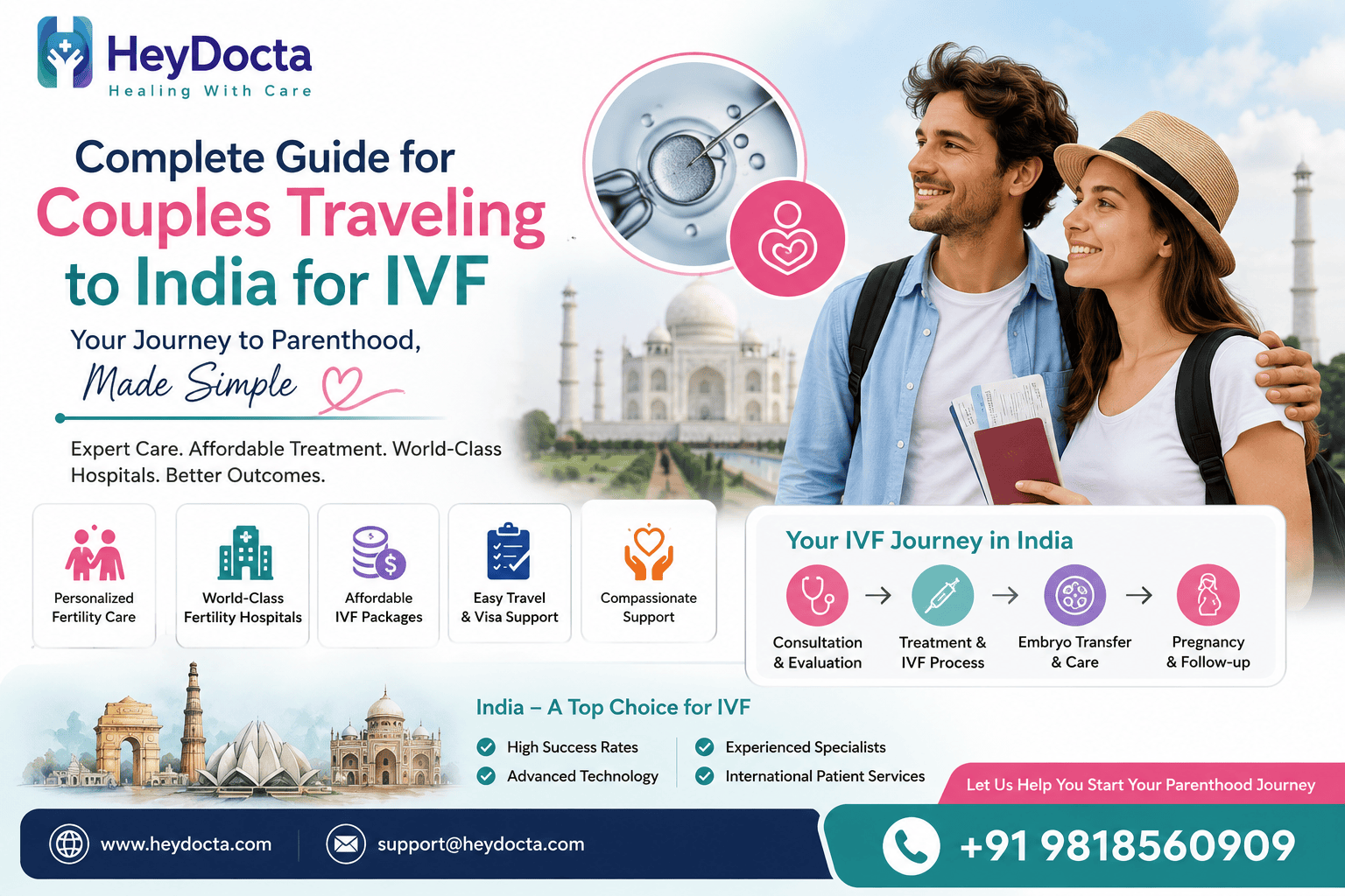 Complete Guide for Couples Traveling to India for IVF