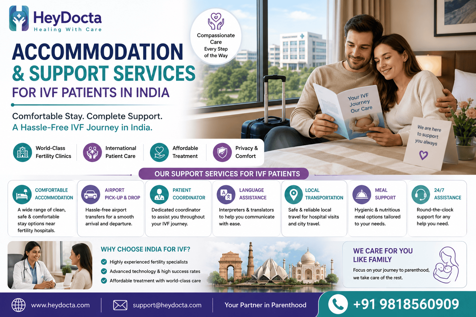 Accommodation and Support Services for IVF Patients in India