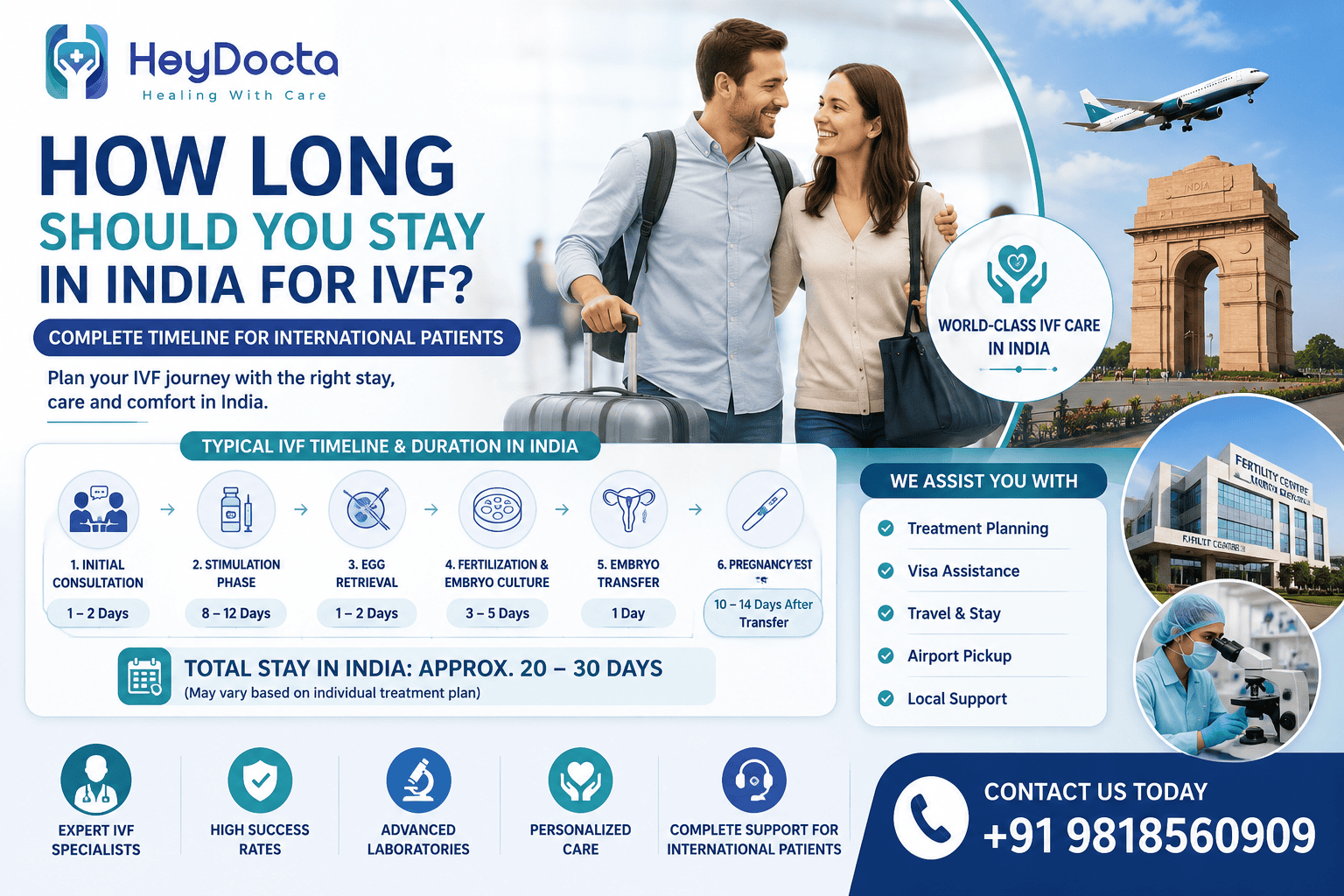 How Long Should You Stay in India for IVF?
