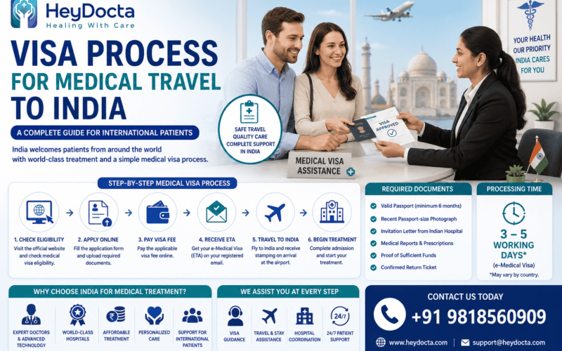 Visa Process for Medical Travel to India