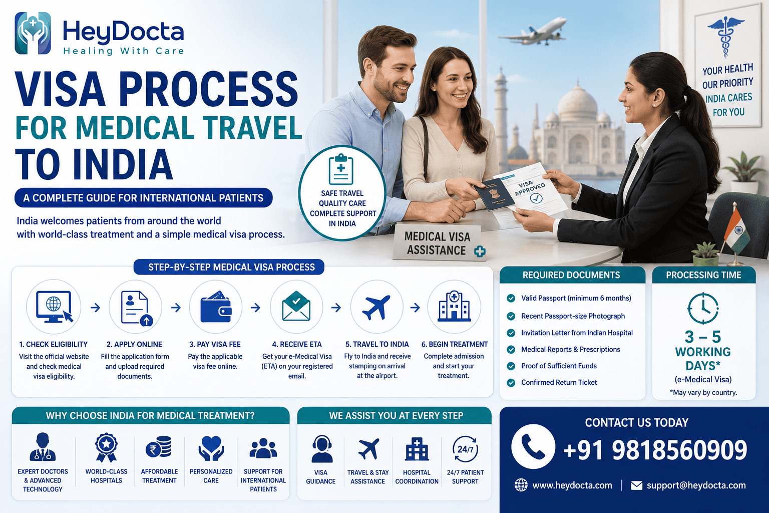 Visa Process for Medical Travel to India