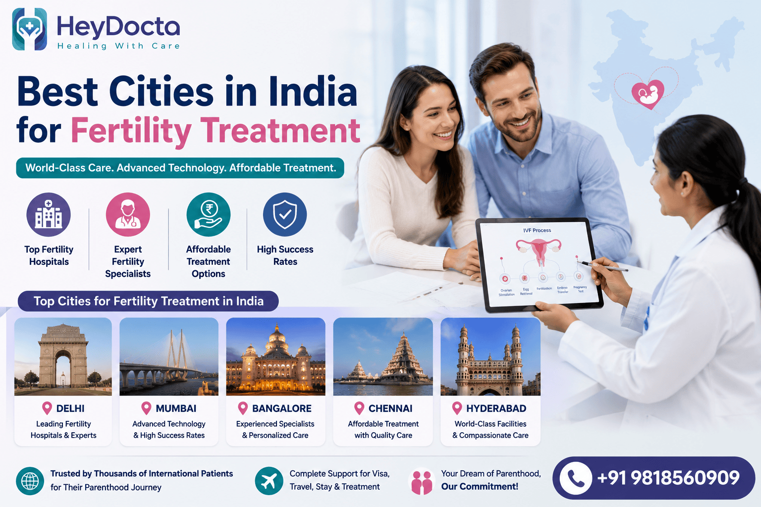 Best Cities in India for Fertility Treatment