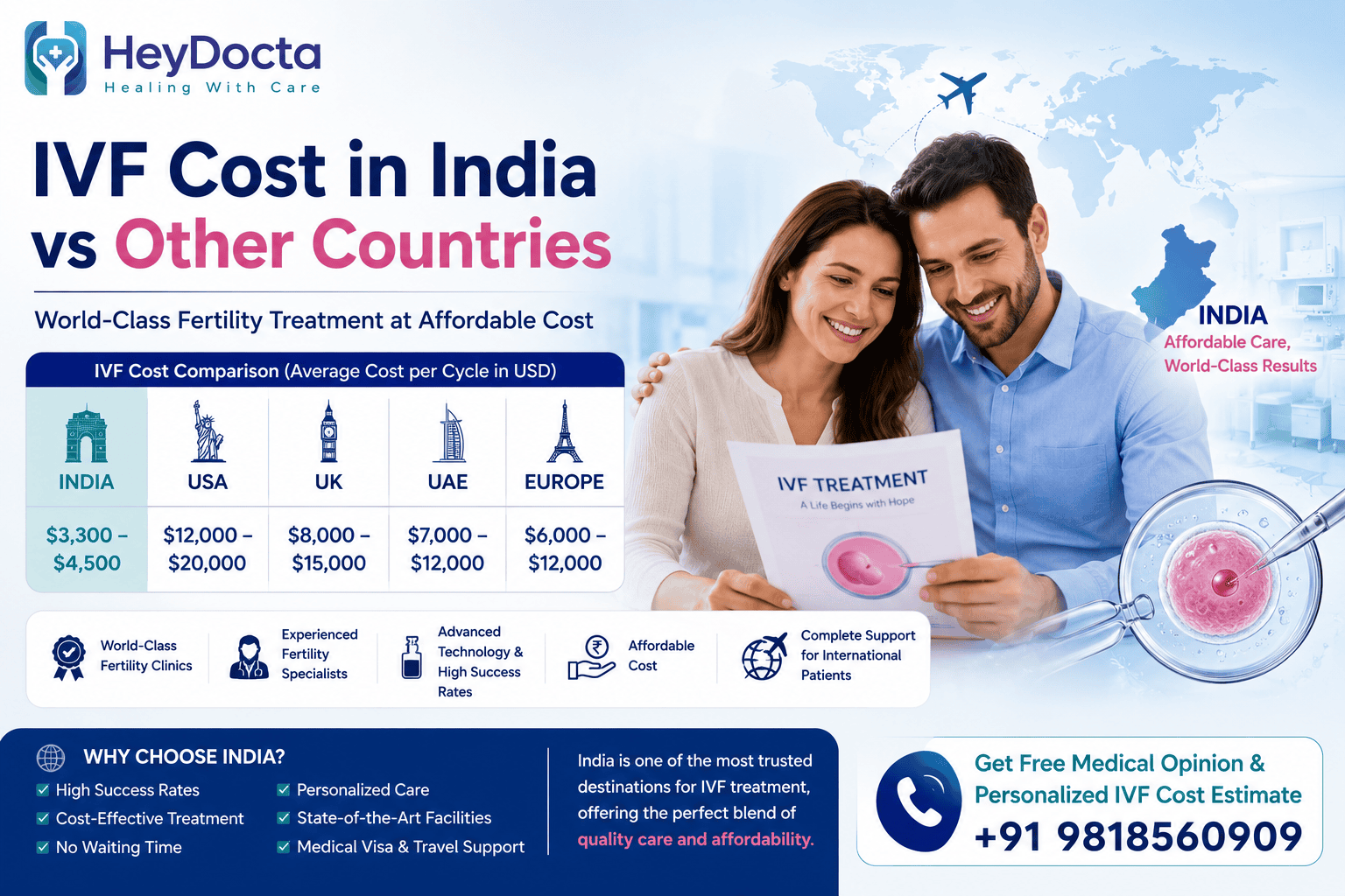 IVF Cost in India vs Other Countries