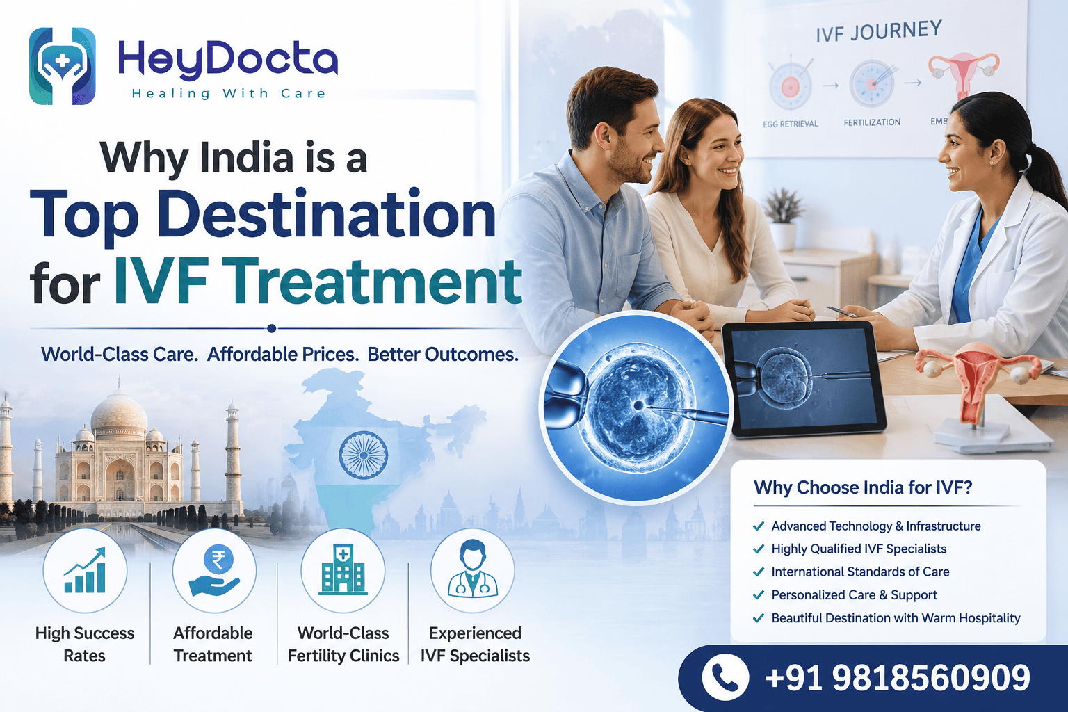 Why India is a Top Destination for IVF Treatment