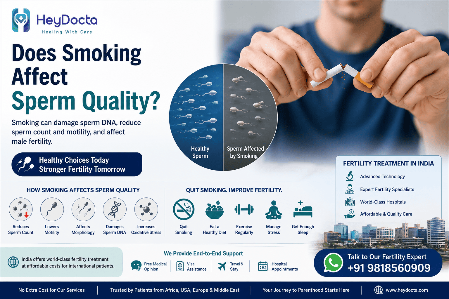 Does Smoking Affect Sperm Quality?