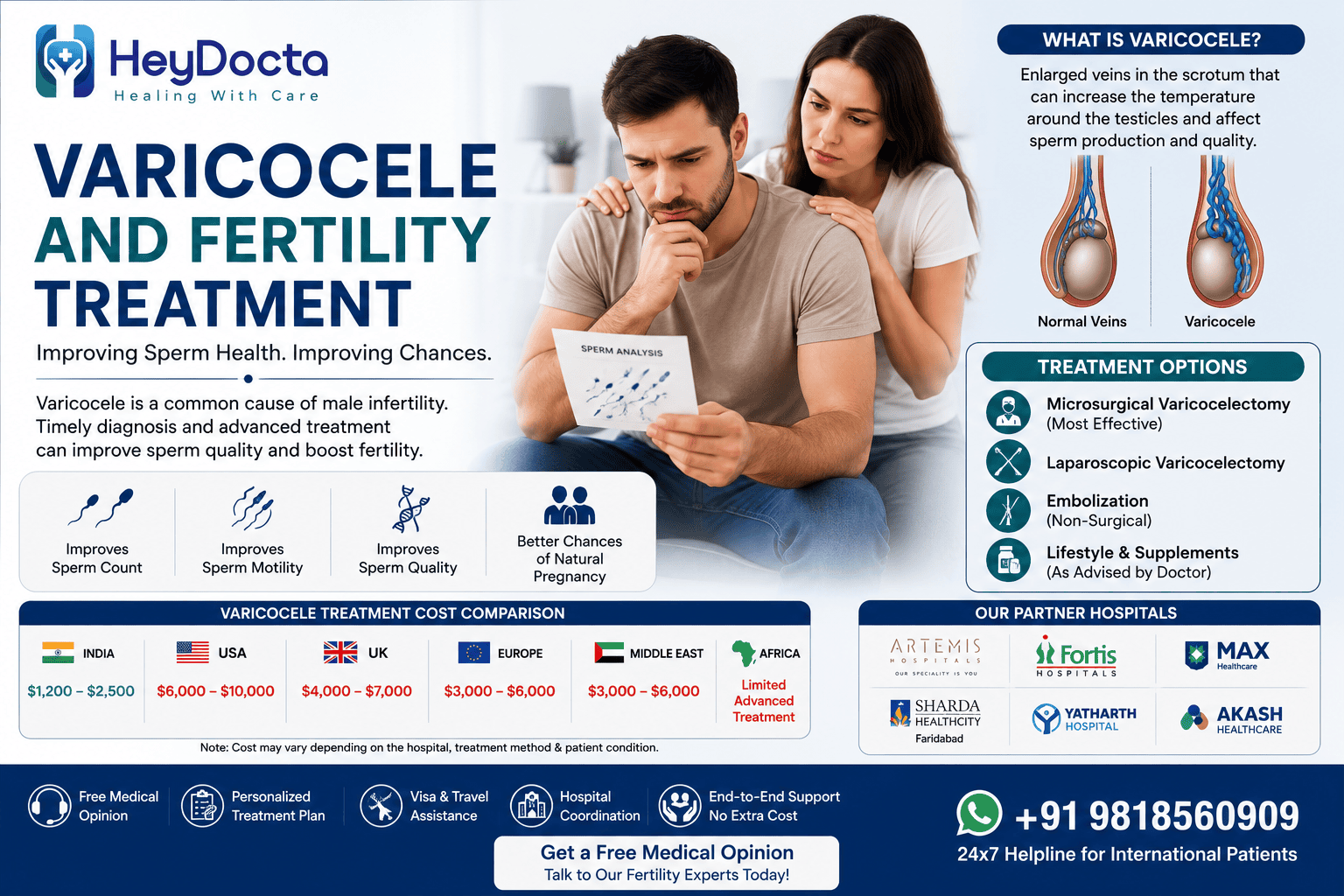 Varicocele and Fertility Treatment
