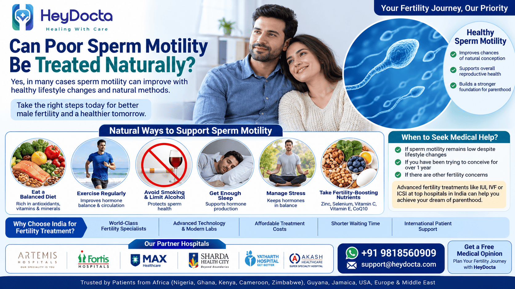 Can Poor Sperm Motility Be Treated Naturally?