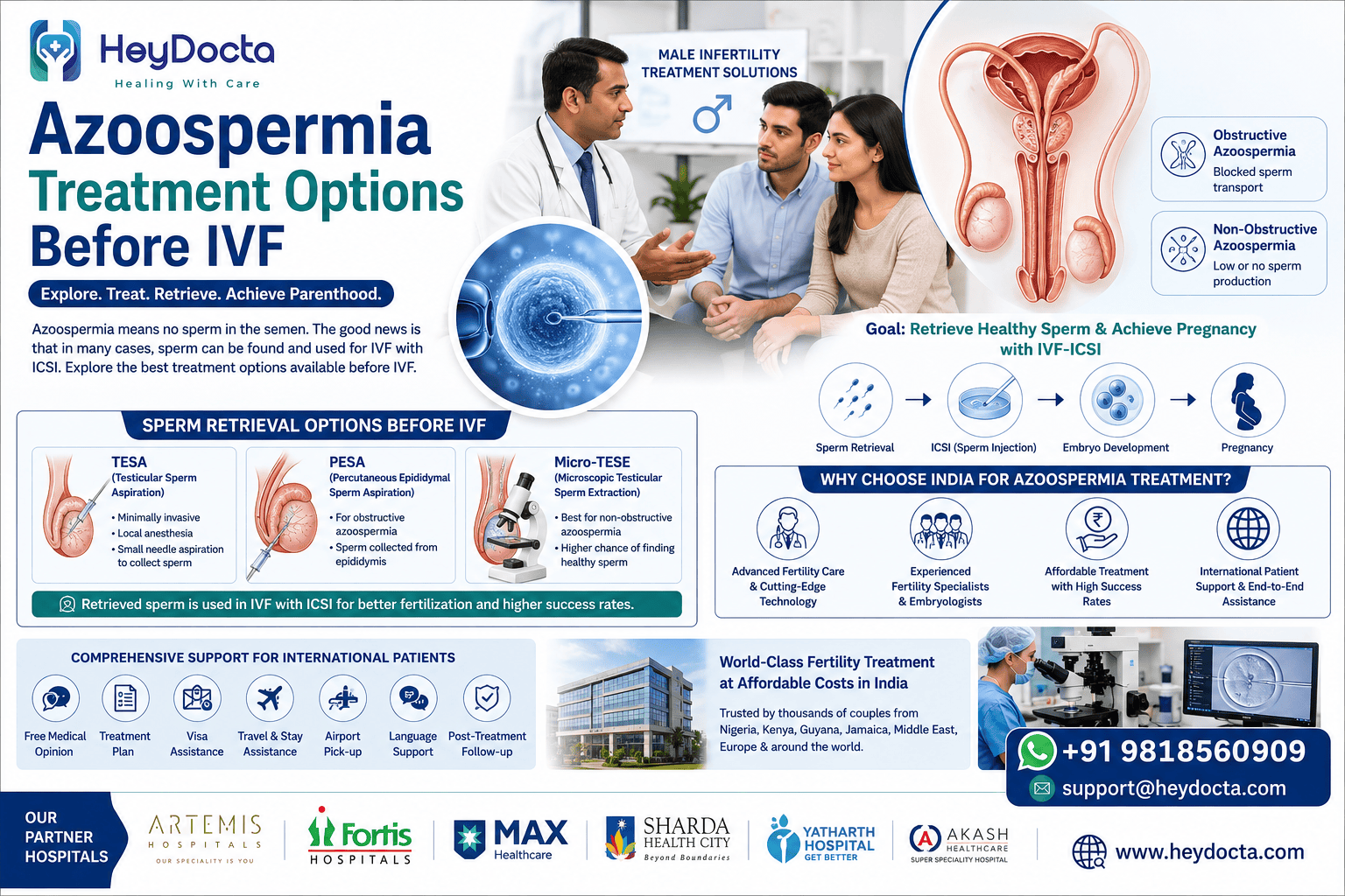 Azoospermia Treatment Options Before IVF