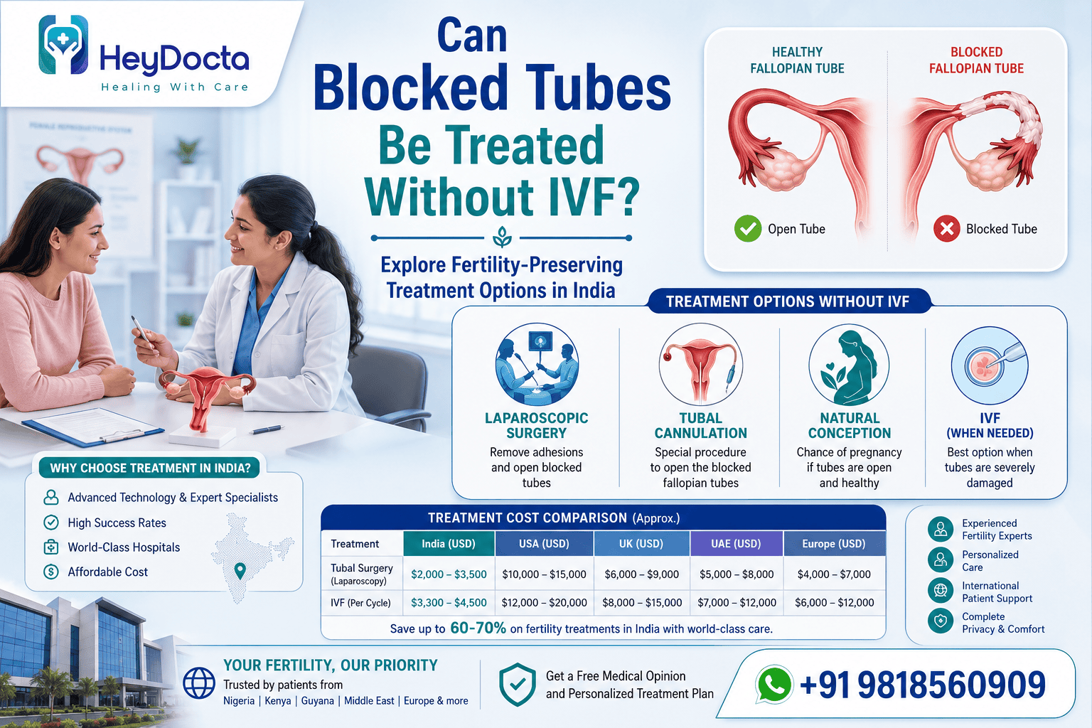 Can Blocked Tubes Be Treated Without IVF?