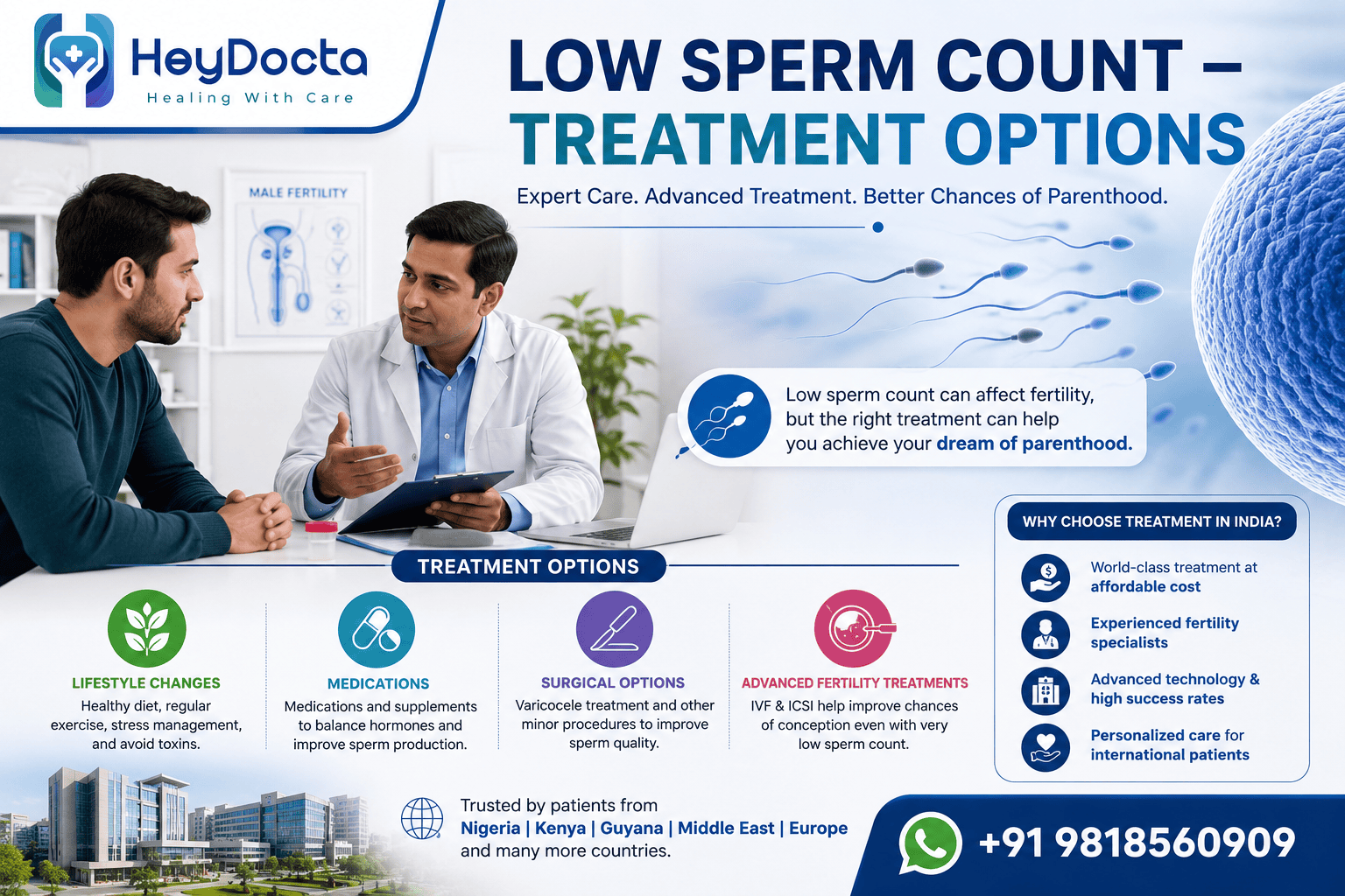 Low Sperm Count -Treatment Options