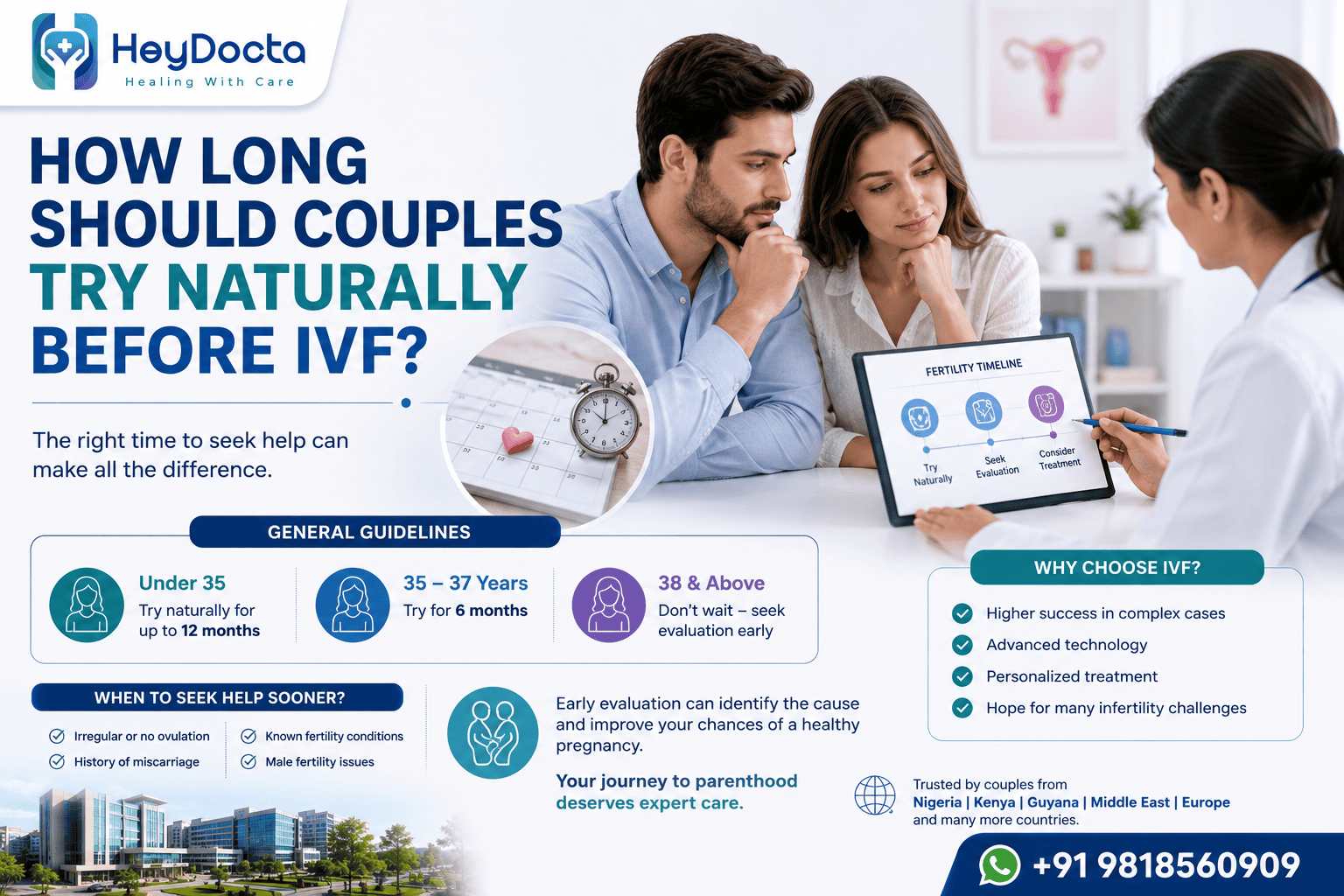 How Long Should Couples Try Naturally Before IVF?