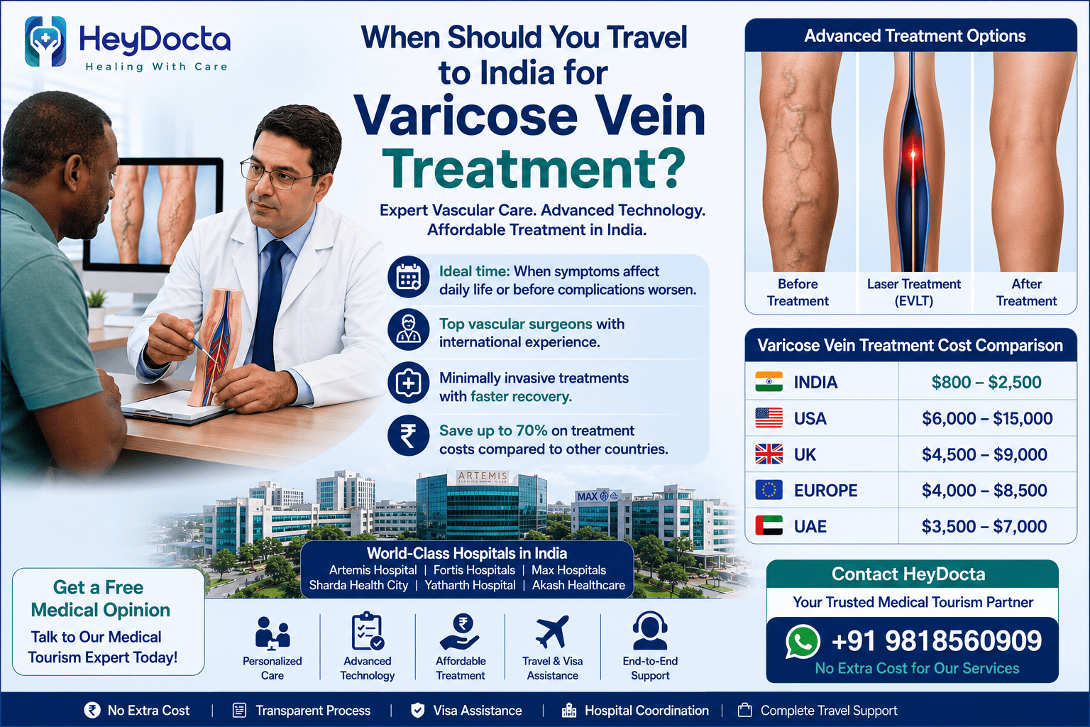 When Should You Travel to India for Varicose Vein Treatment?