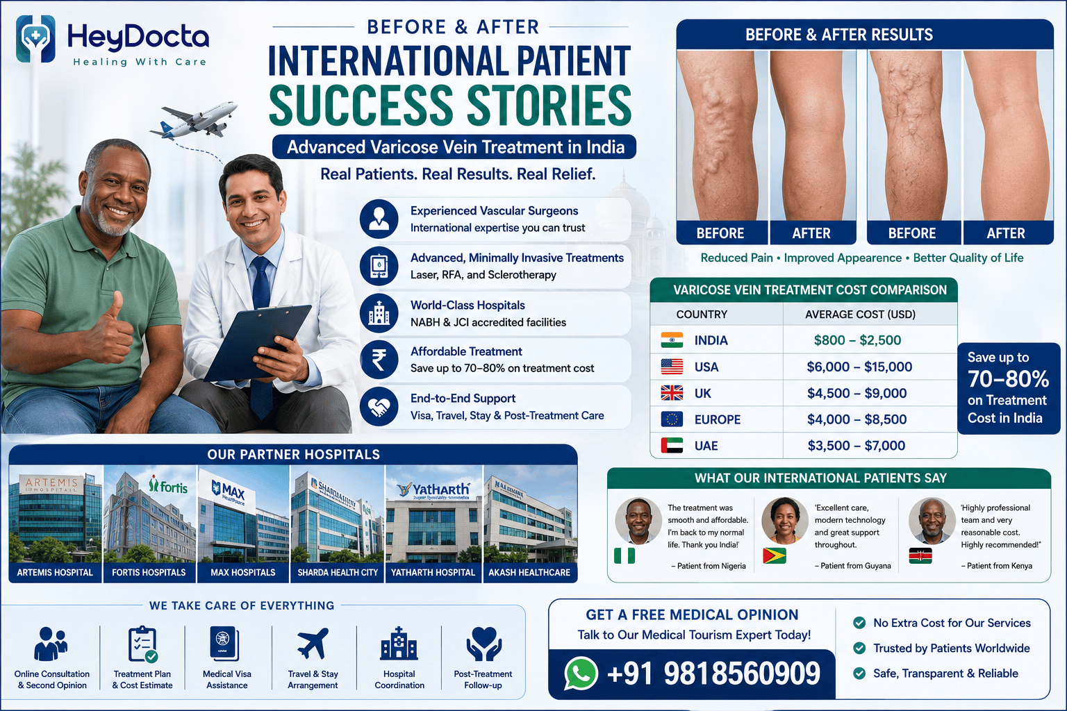 Before and After: International Patient Success Stories for Varicose Vein Treatment in India