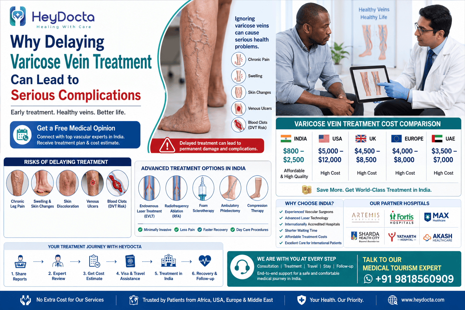 Why Delaying Varicose Vein Treatment Can Lead to Serious Complications