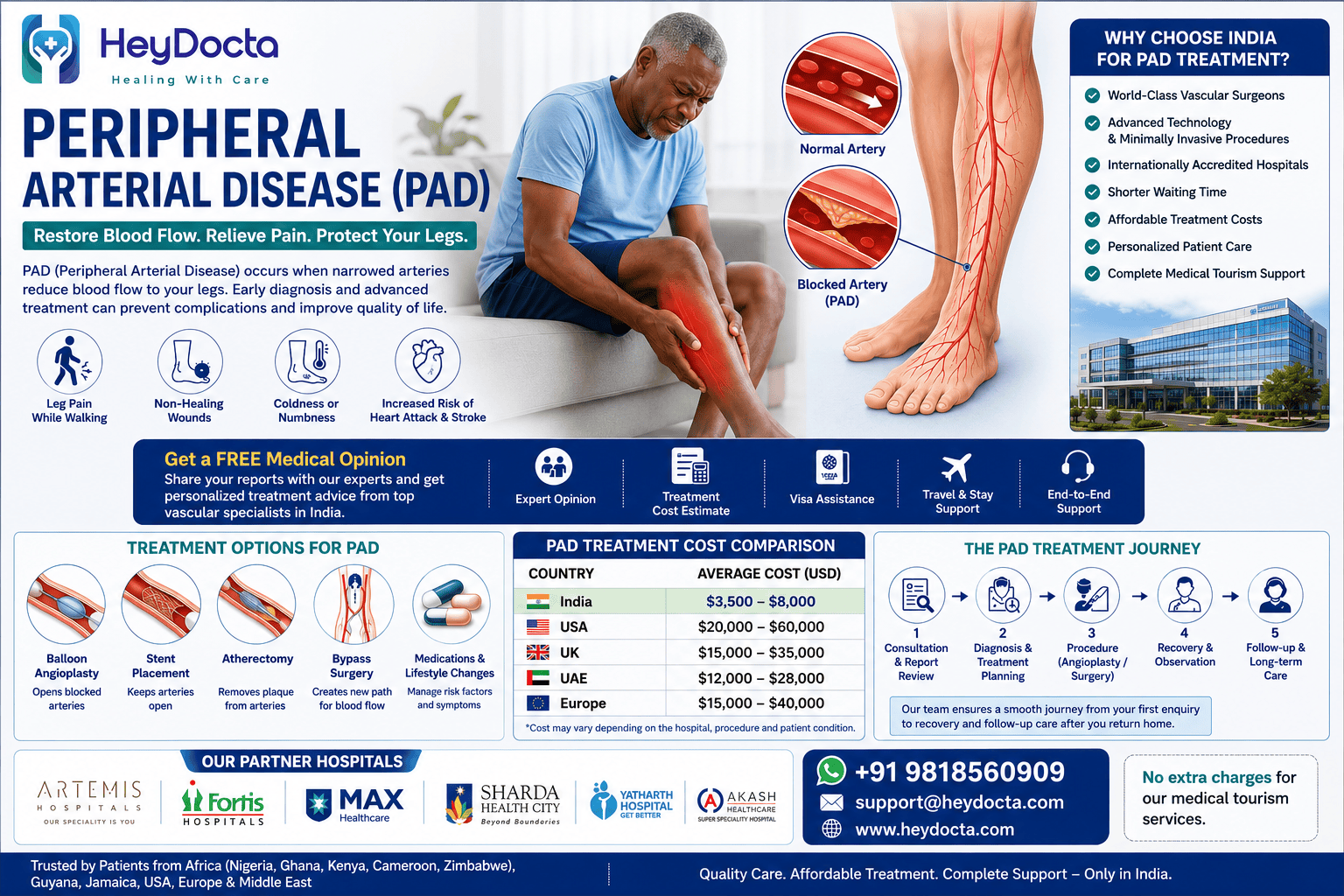Peripheral Arterial Disease (PAD)