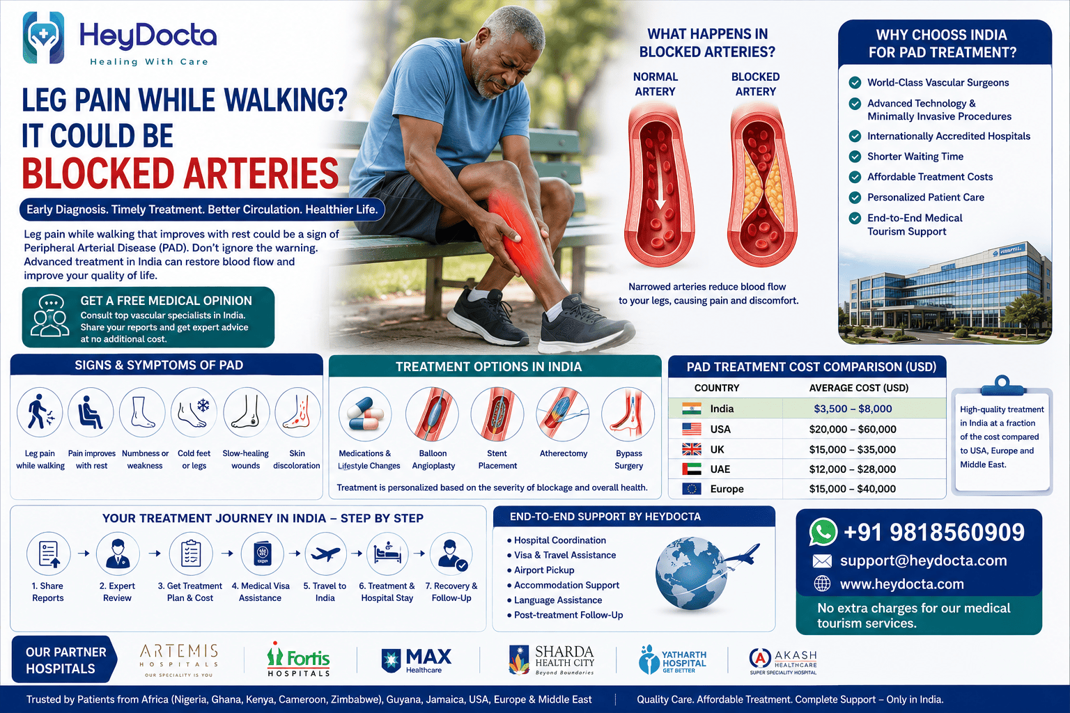 Leg Pain While Walking? It Could Be Blocked Arteries
