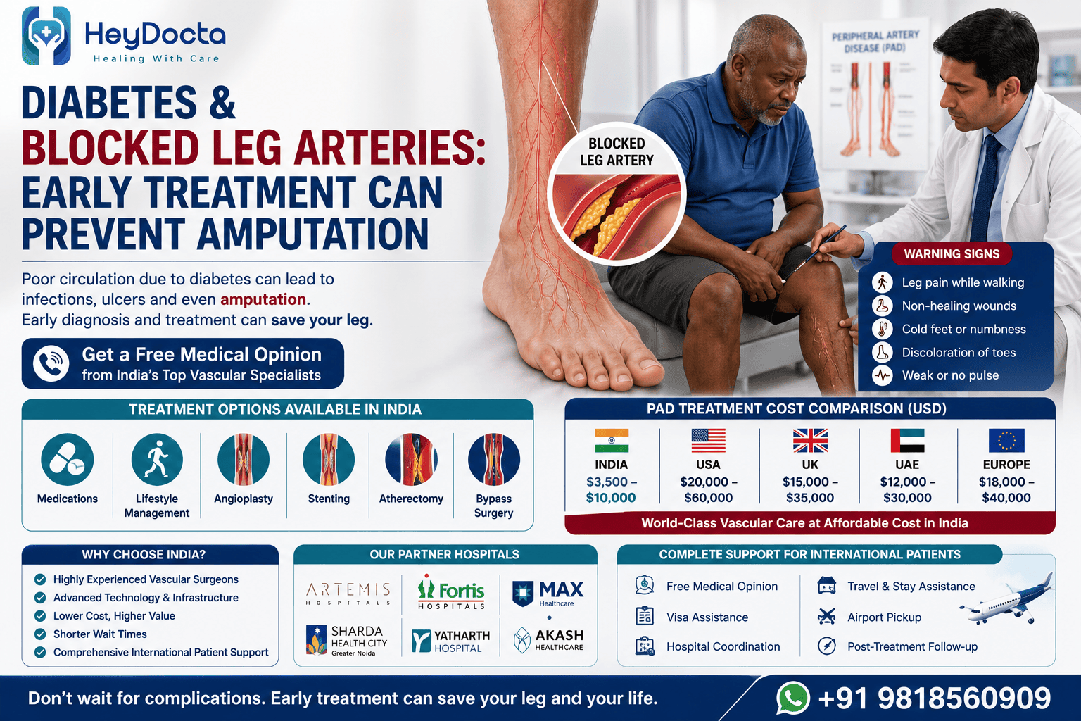 Diabetes & Blocked Leg Arteries: Early Treatment Can Prevent Amputation