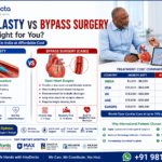 Angioplasty vs Bypass Surgery