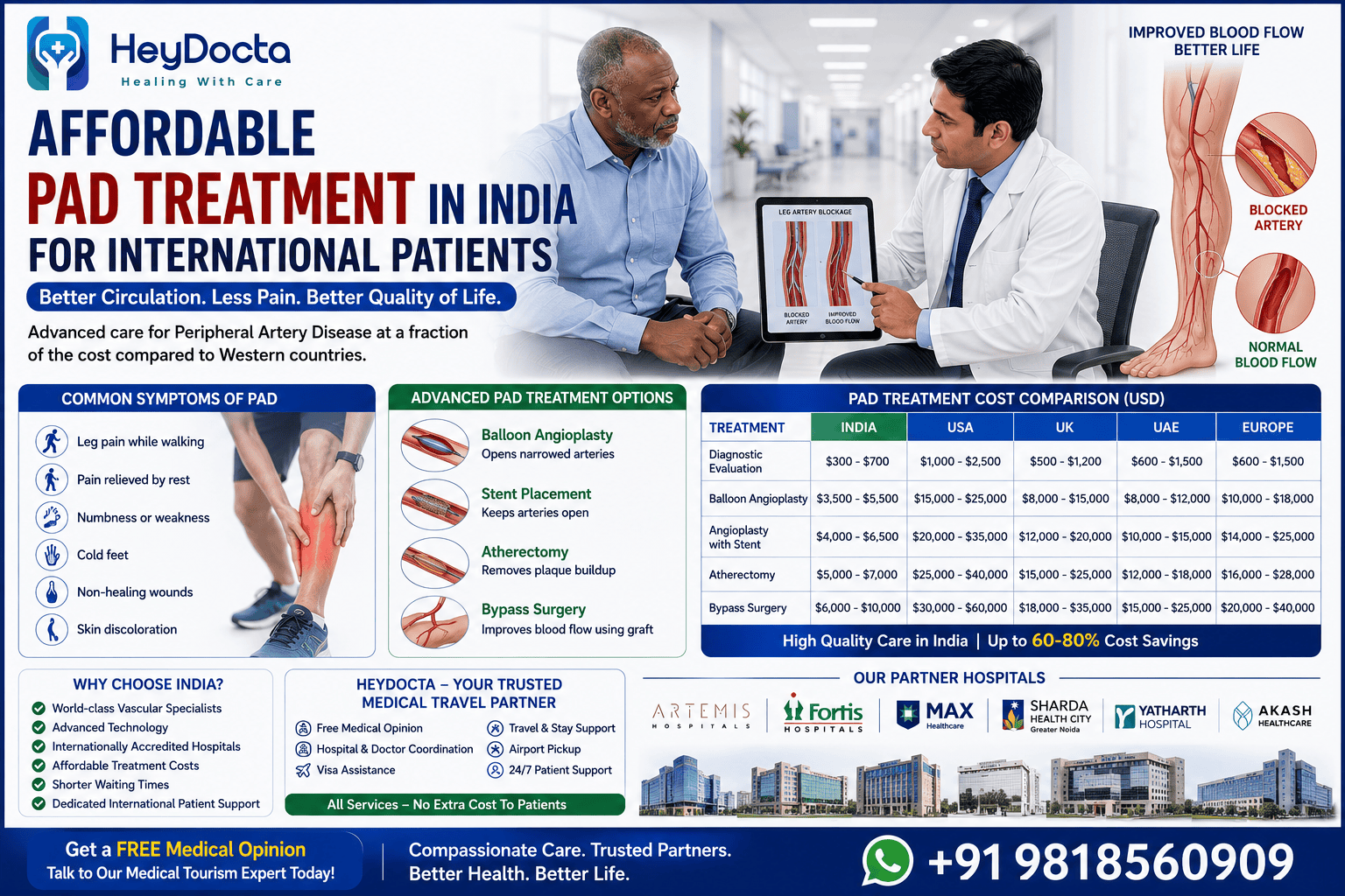 Affordable PAD Treatment in India