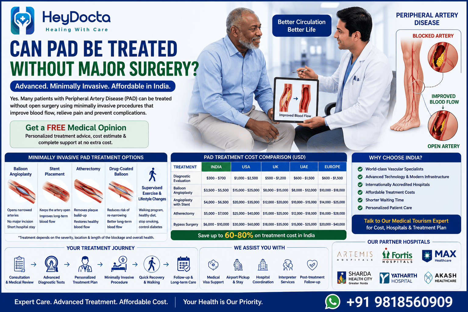 Can PAD Be Treated Without Major Surgery?