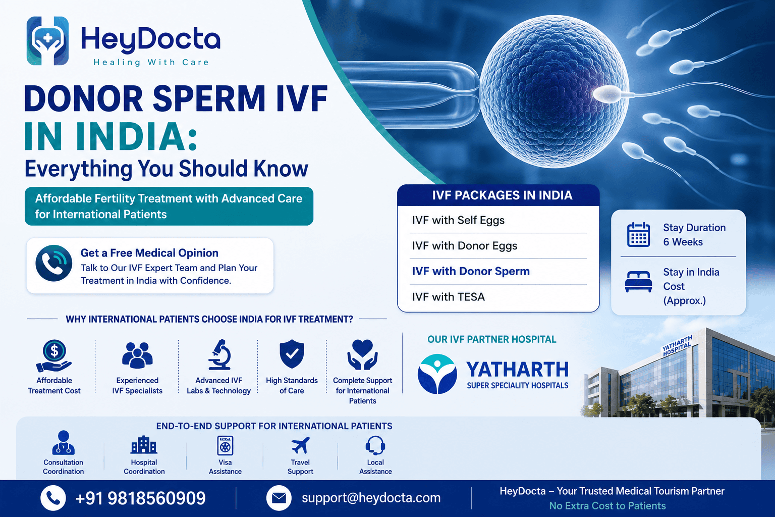 Donor Sperm IVF in India