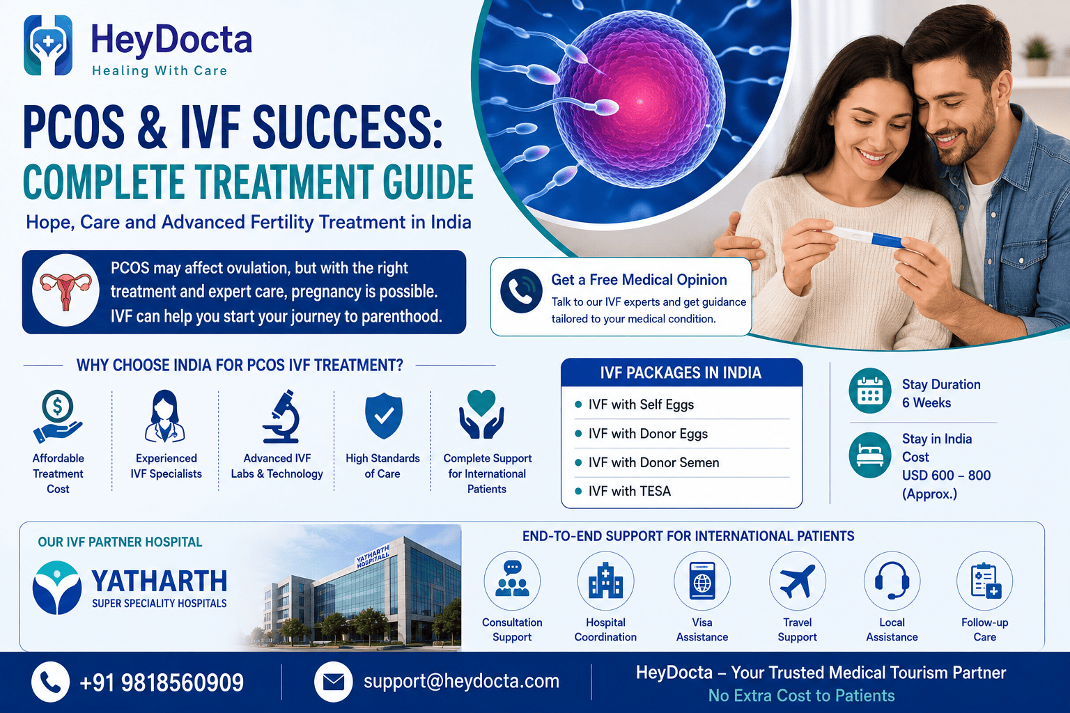 PCOS and IVF Success