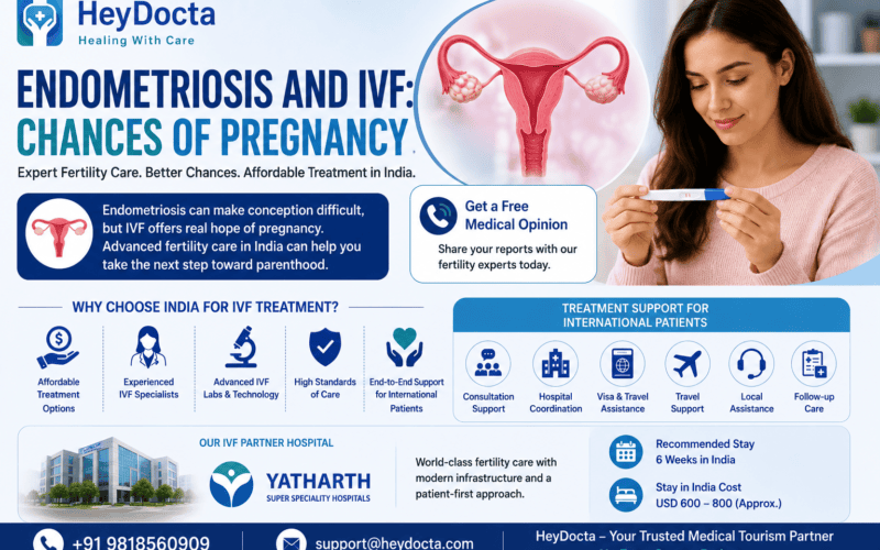 Endometriosis and IVF