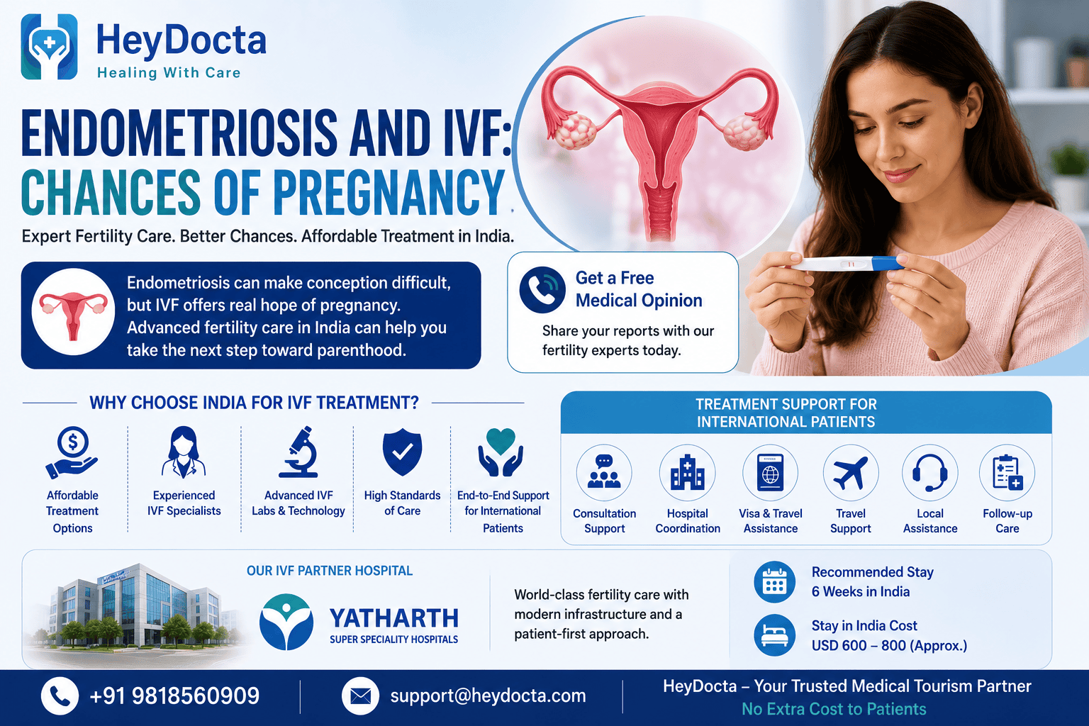 Endometriosis and IVF