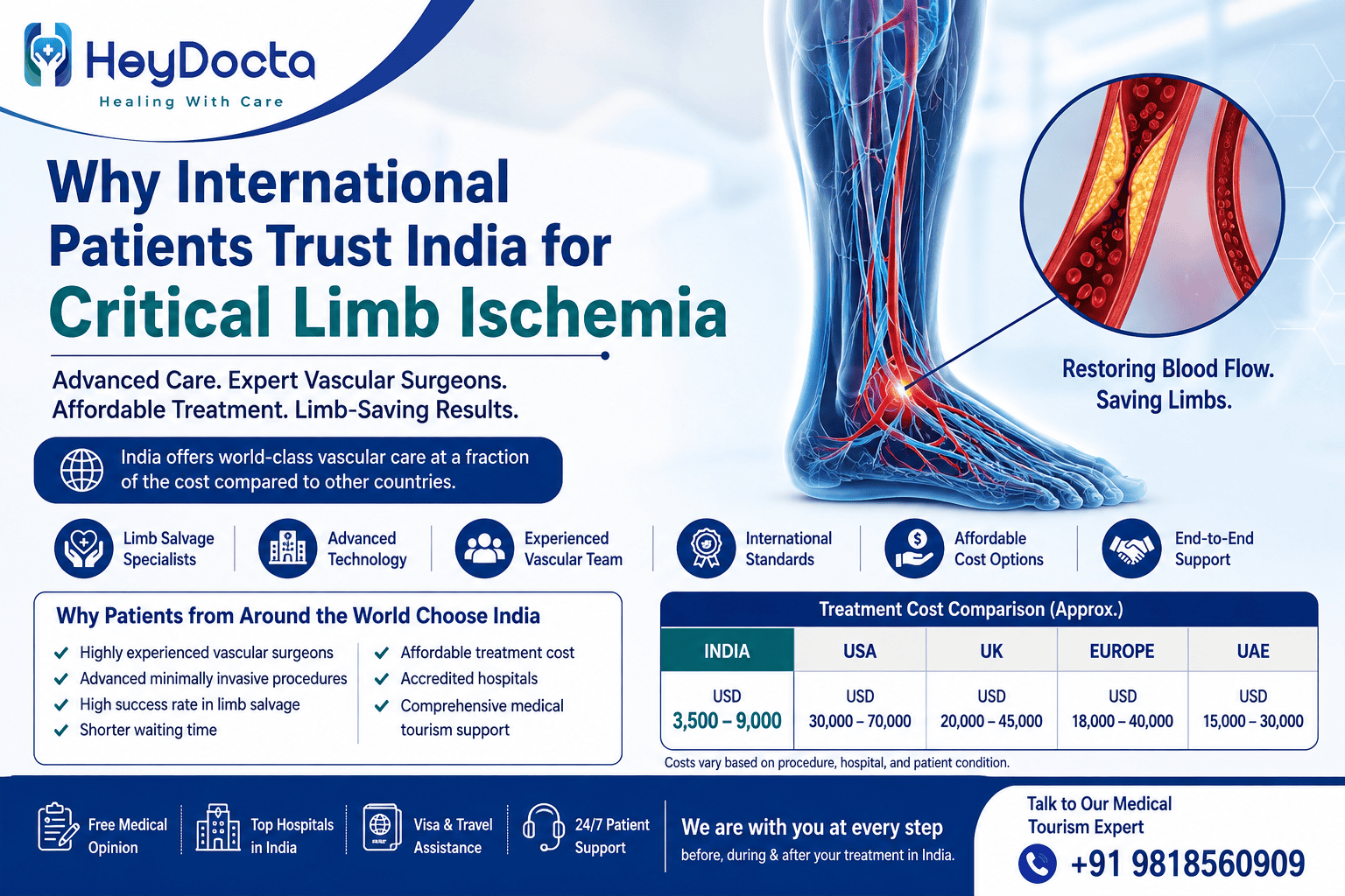 Why International Patients Trust India for Critical Limb Ischemia