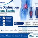 Venous Obstruction & Venous Stents in India