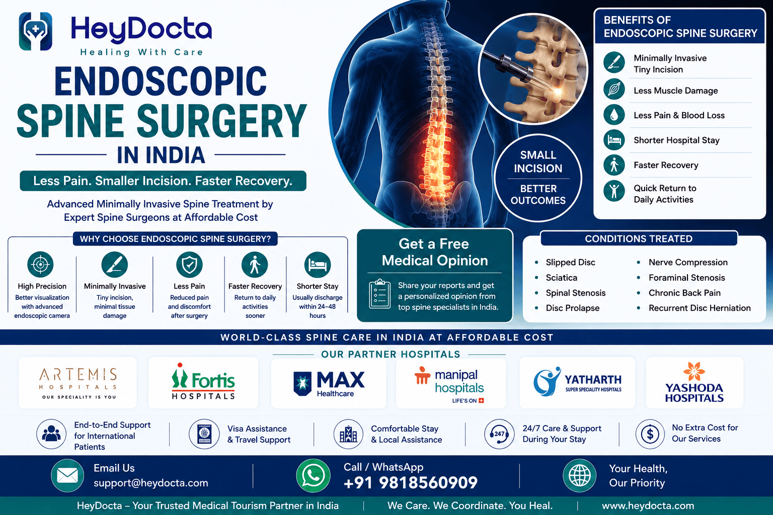 Endoscopic Spine Surgery in India