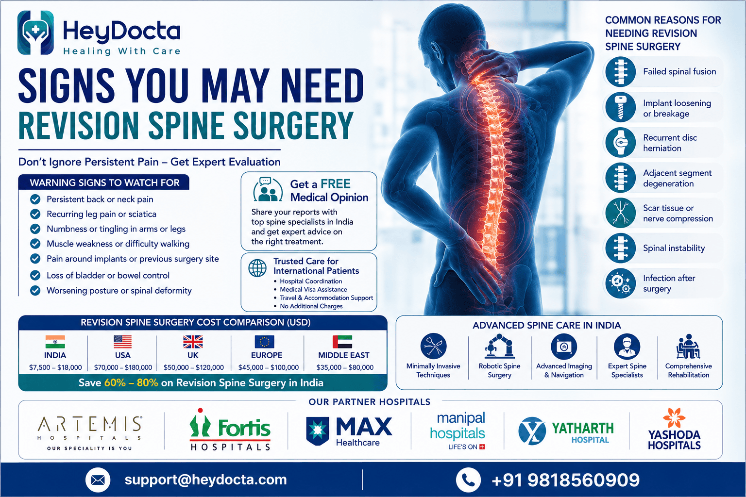 Signs You May Need Revision Spine Surgery