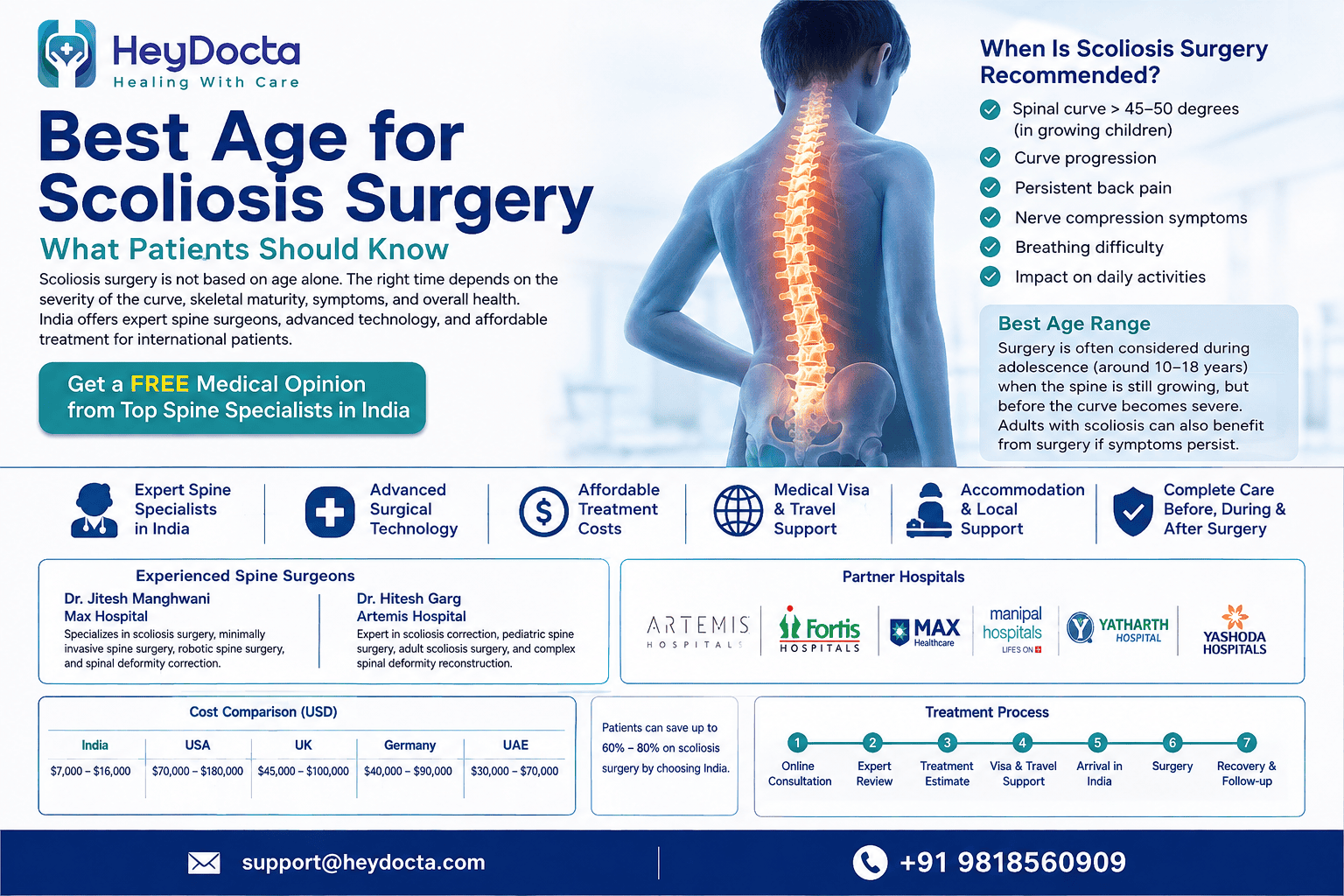 Best Age for Scoliosis Surgery