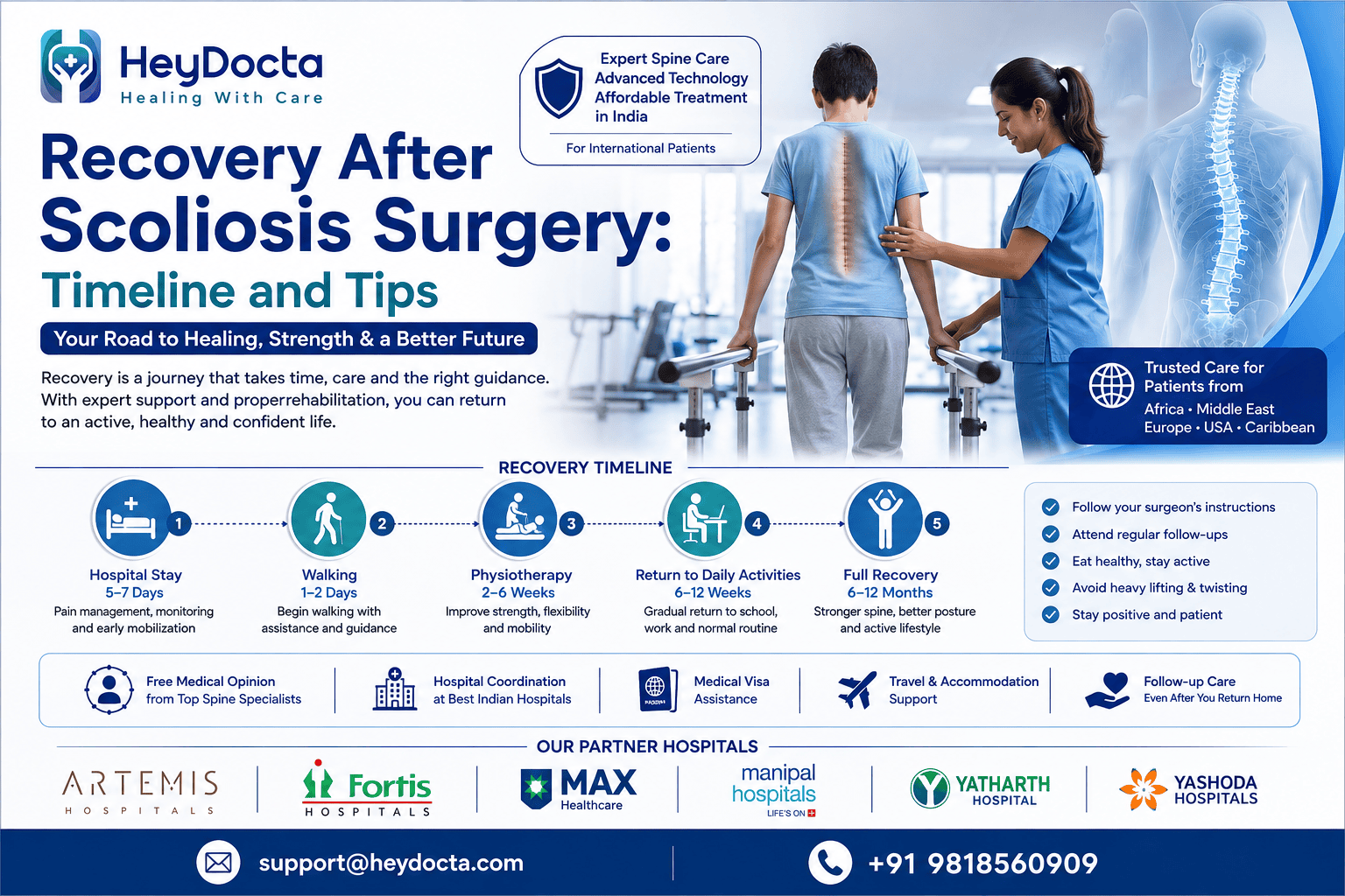 Recovery After Scoliosis Surgery