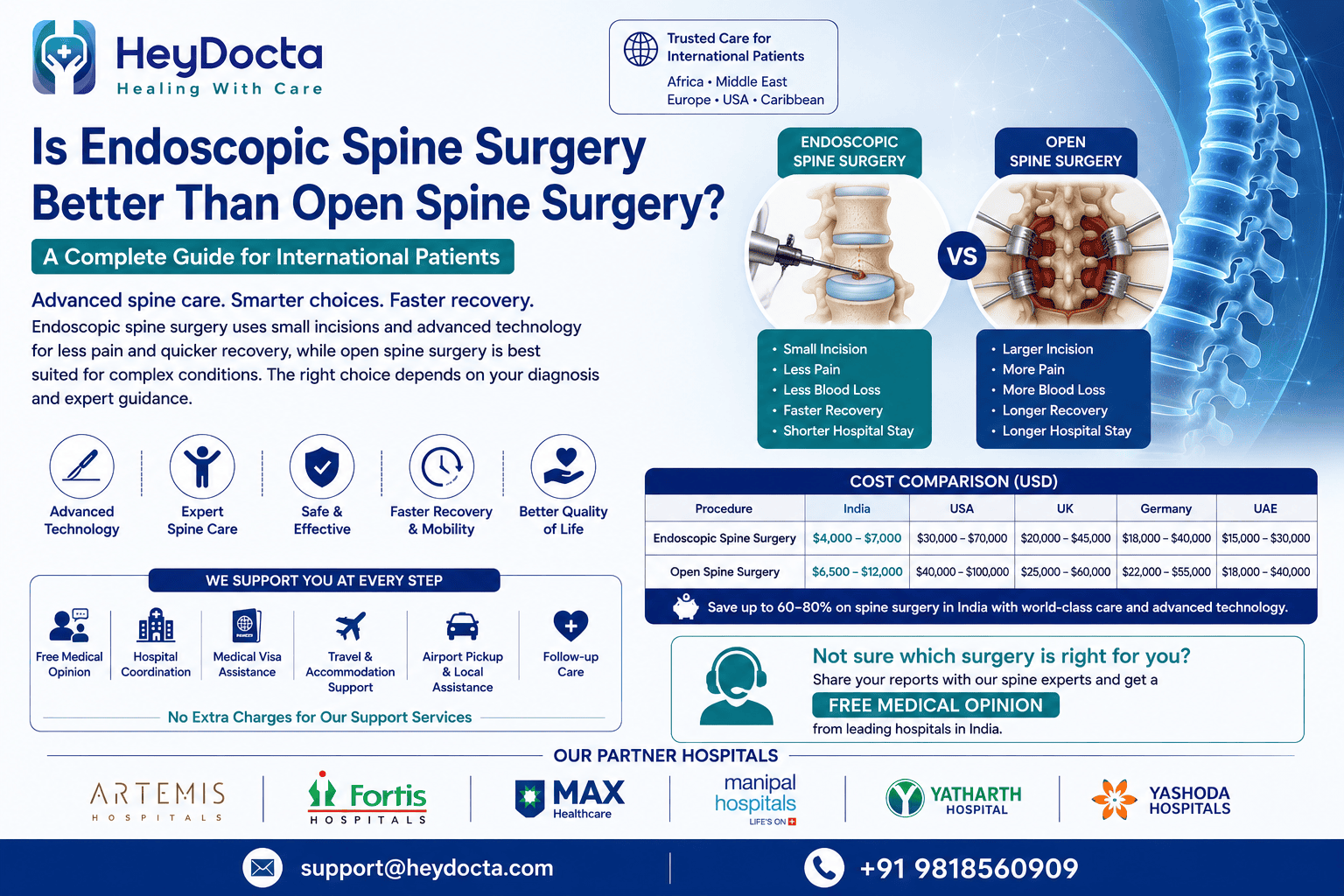 Is Endoscopic Spine Surgery Better Than Open Spine Surgery?