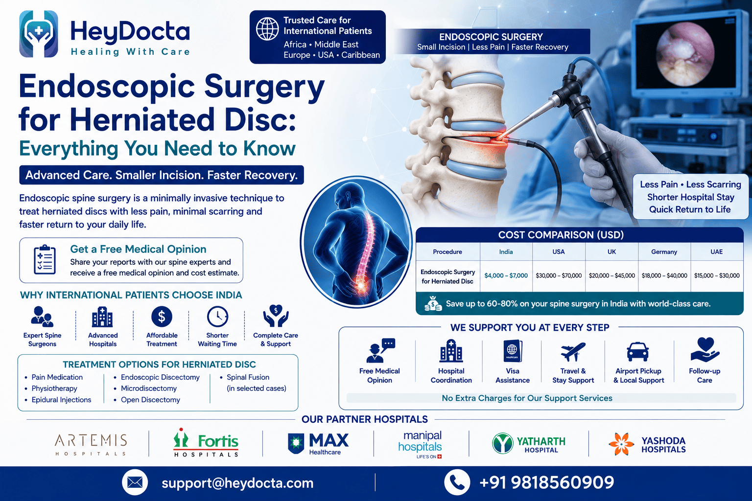 Endoscopic Surgery for Herniated Disc