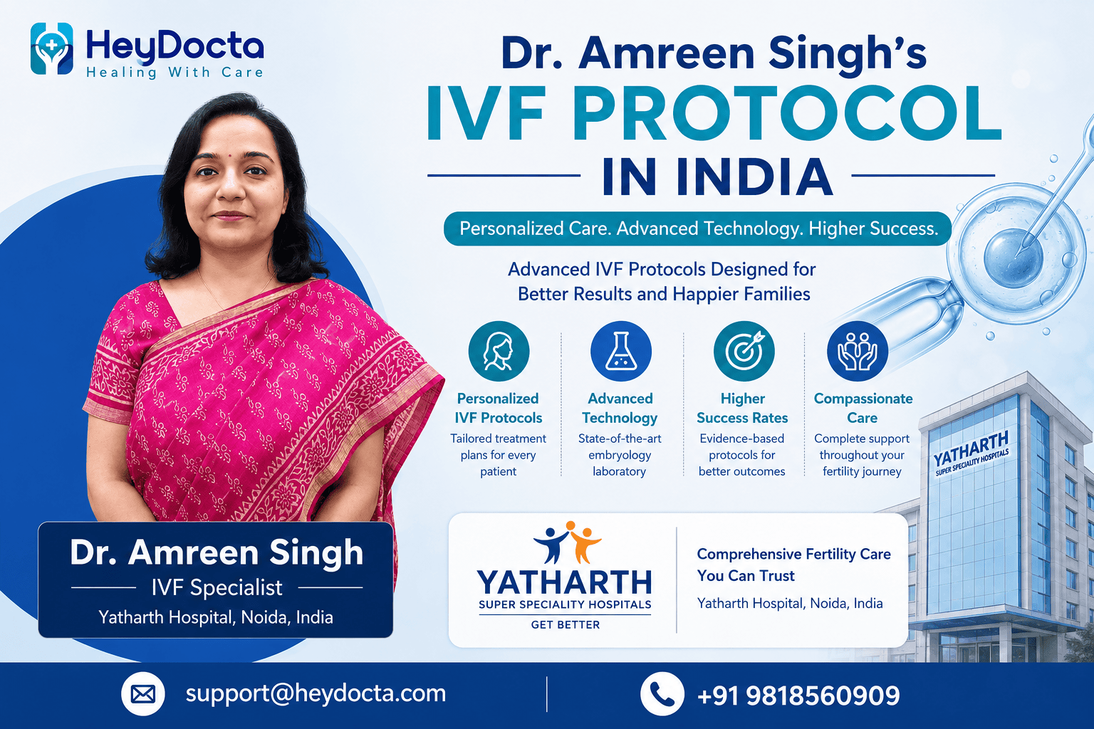 Dr. Amreen Singh’s IVF Protocol