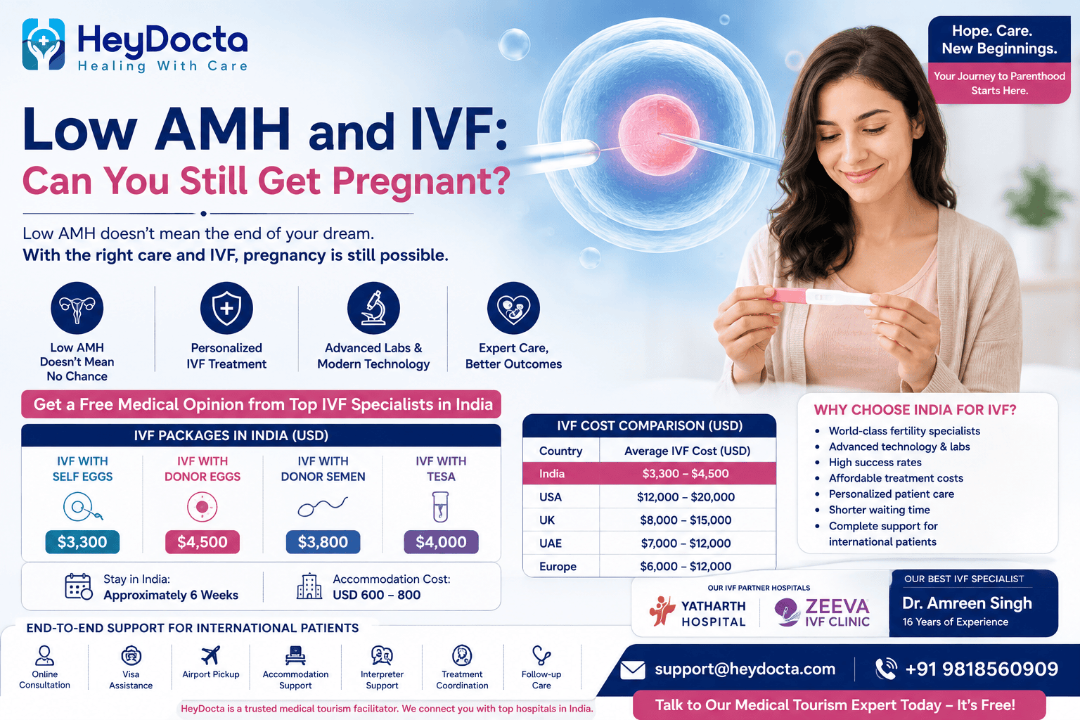 Low AMH and IVF: Can You Still Get Pregnant?