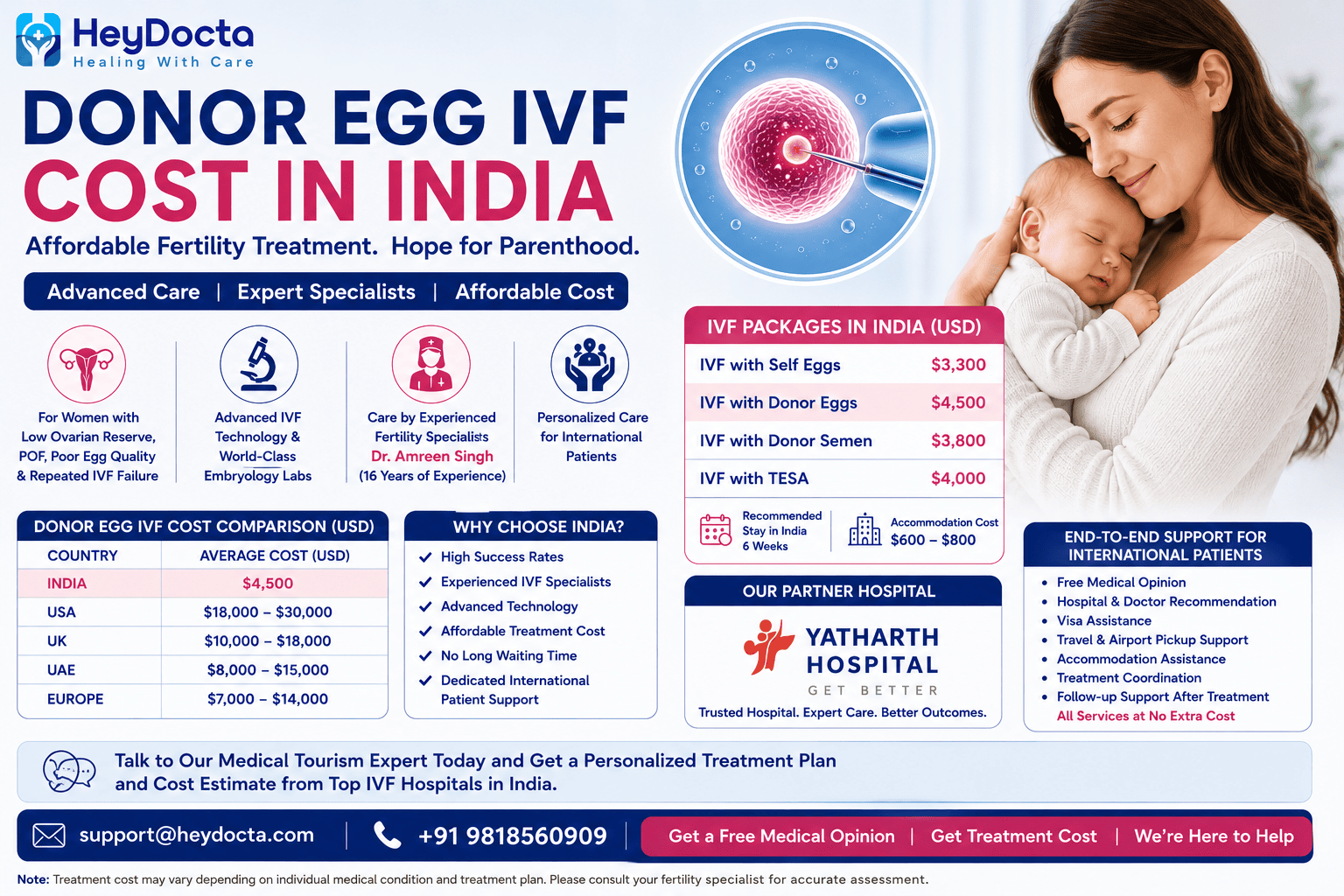 Donor Egg IVF Cost in India