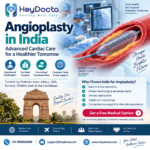 Angioplasty Cost in India