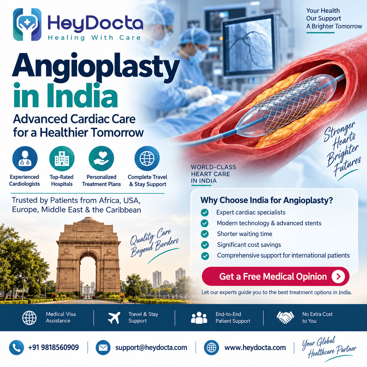 Angioplasty Cost in India
