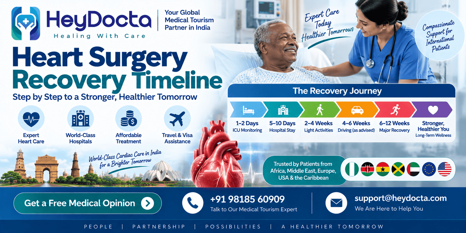 Heart Surgery Recovery Timeline