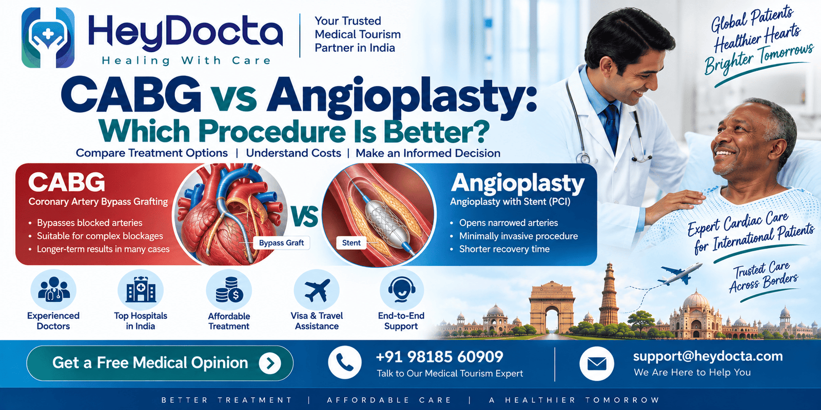 CABG vs Angioplasty: Which Procedure Is Better?