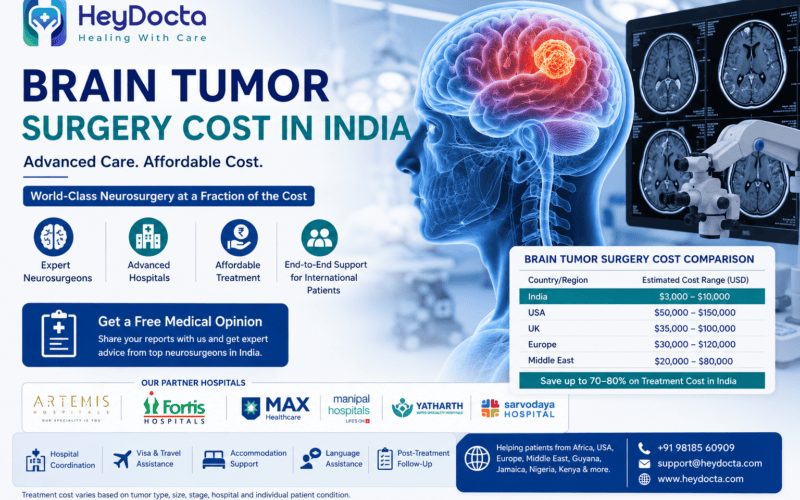 Brain Tumor Surgery Cost in India
