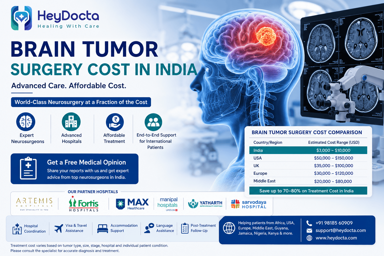 Brain Tumor Surgery Cost in India